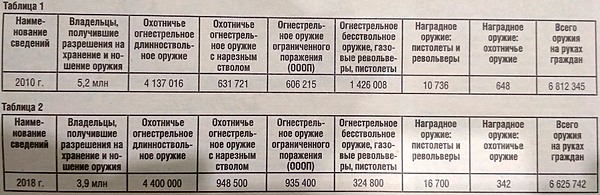 М45 «Стрела». Первые впечатления после покупки