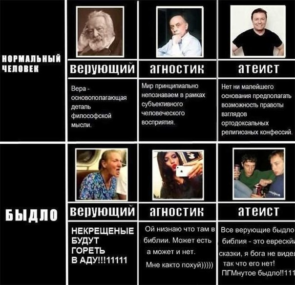 10 цитат о религии