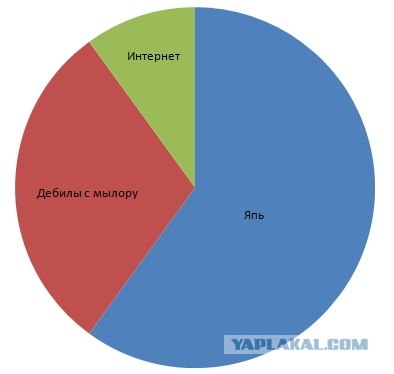 Интернет глазами Сергея Стиллавина