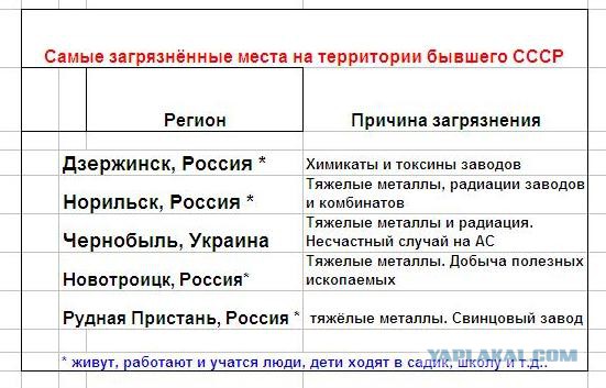 Фото дня