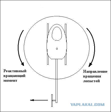 Техника – молодежи!