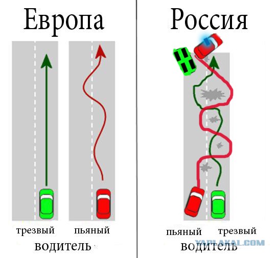 Управление авто в пьяном виде в России и Европе