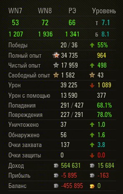 Wargaming 21