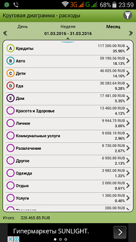 Подбил месячные расходы. Делюсь