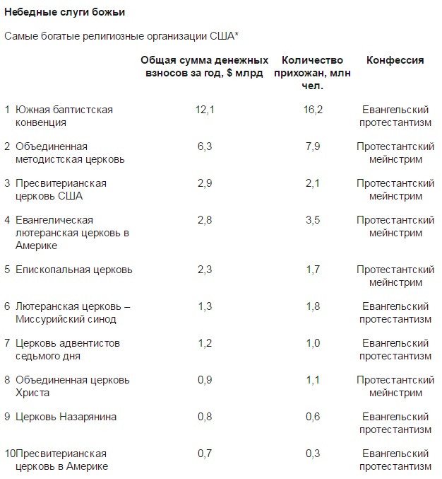 Не мне конечно не судить,но..