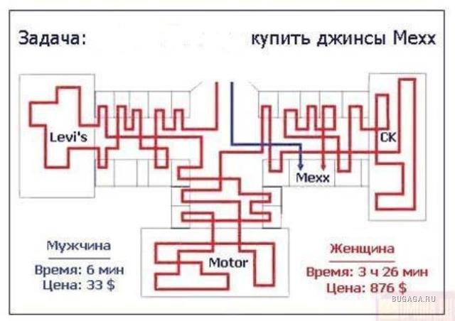 10 скрытых уловок, которые заставляют нас тратить в магазинах больше