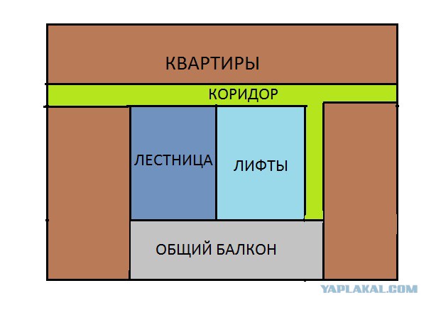Недвижимость в Москве