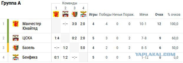 Champions League Сезон 2017/2018 Часть 2