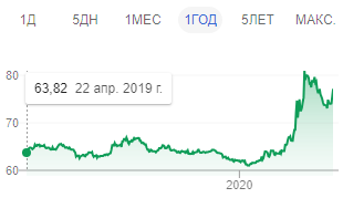 Россия соскочила с нефтяной иглы