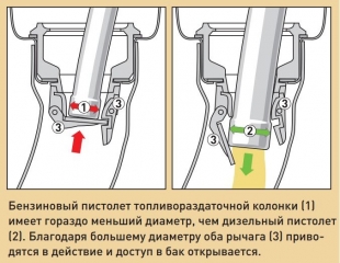 Вместо дизеля залили бензин. Расследование дилетанта