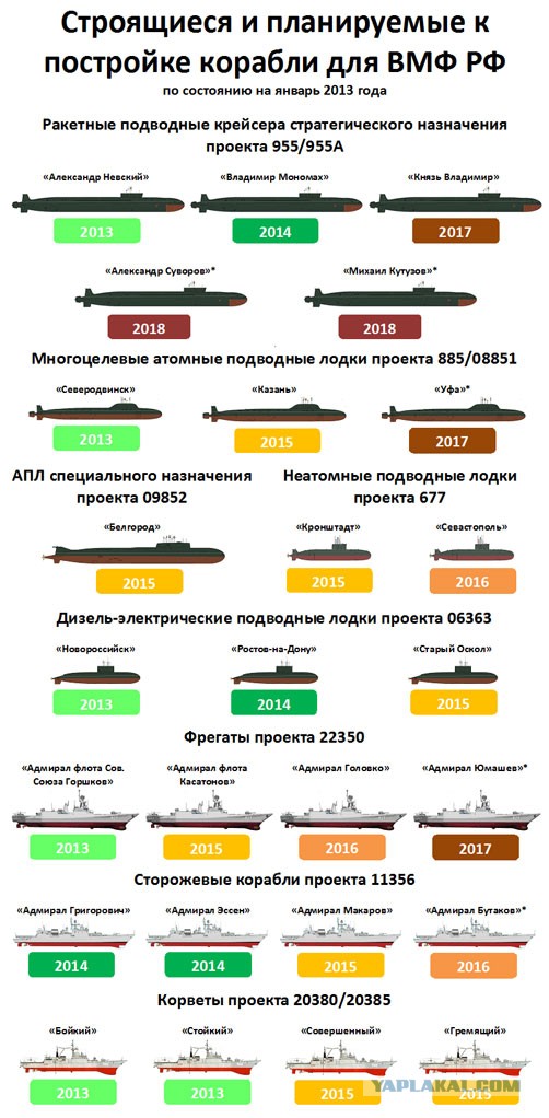 Турецкий флот почти в 5 раз сильнее флота России