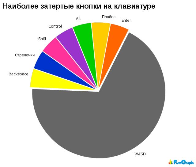 Юмор, языком статистики #2