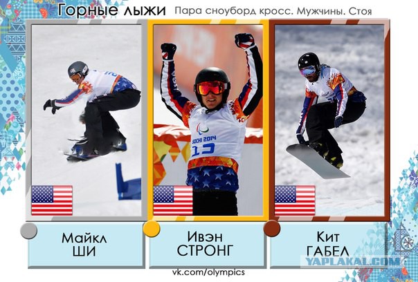 Зимние Паралимпийские игры Сочи 2014