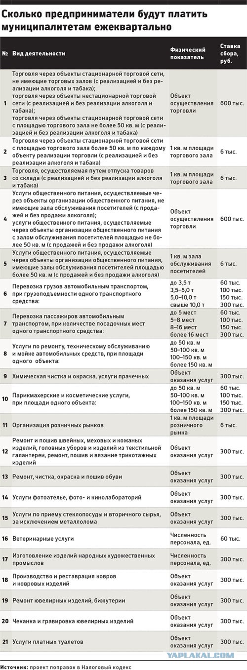Бизнес сдох. совсем сдох?