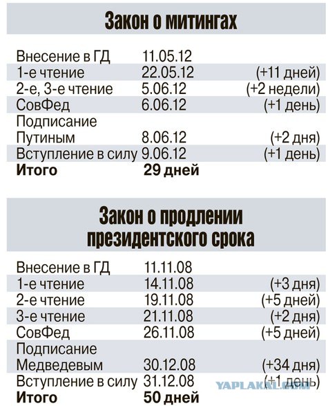 Закон о митингах работает