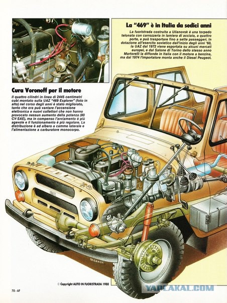 История уникального УАЗа для Америки