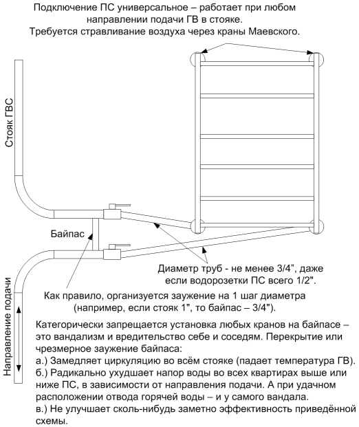 Ремонт ванной комнаты собственными силами с нуля