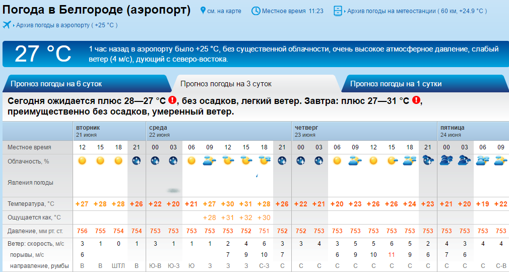Погода в люберцах сегодня подробно по часам. Погода в Белгороде. Погода в Белгороде сегодня. Омода Белгород. Погода на завтра.