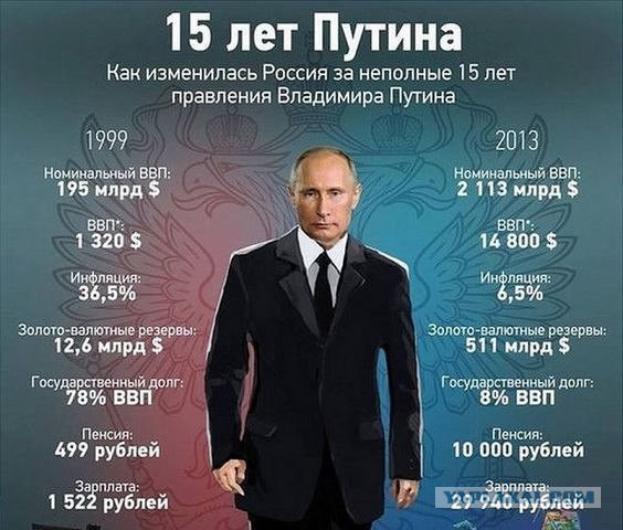 Россияне устали ждать от Путина улучшения жизни