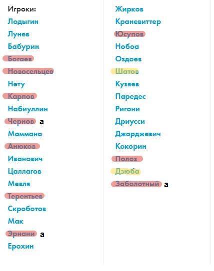 Чемпионат России по футболу.Межсезонье.