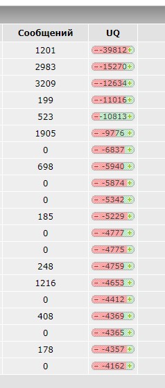 Пропадают мои комментарии и оценки
