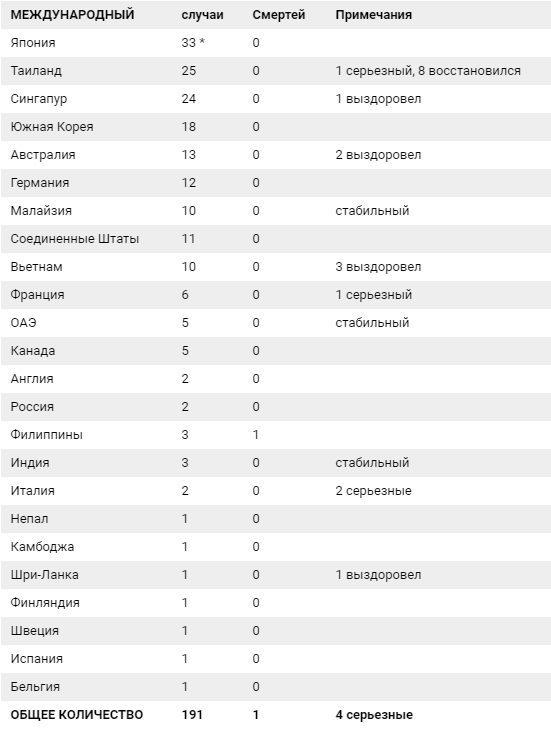 Про Китай и коронавирус. Часть 2.