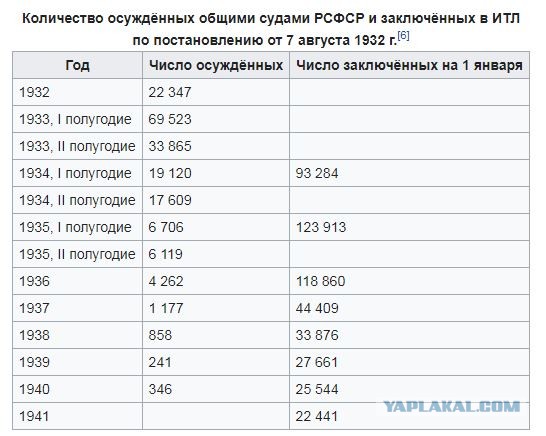 Все вокруг моё: что и как воровали в СССР