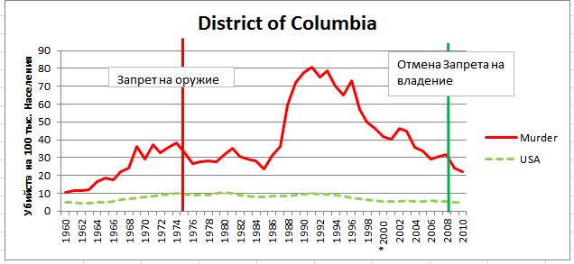 Расстрел детей в Ньютауне... фальсификация?