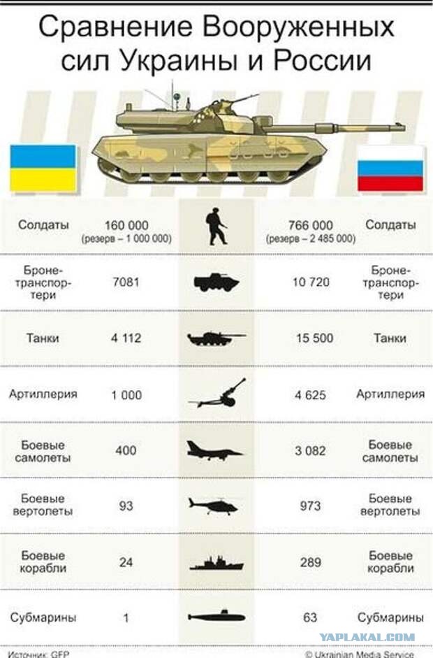 Сколько танков на сво