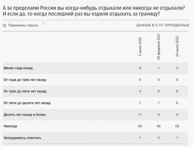 Пандемия съехавших крыш - разновидности болезни. Россия и мир. Часть 39.