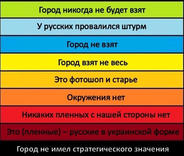 Победная поступь идиотизма по планете – том 6