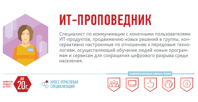 Как прожить на зарплату 2. Суровый моно город.