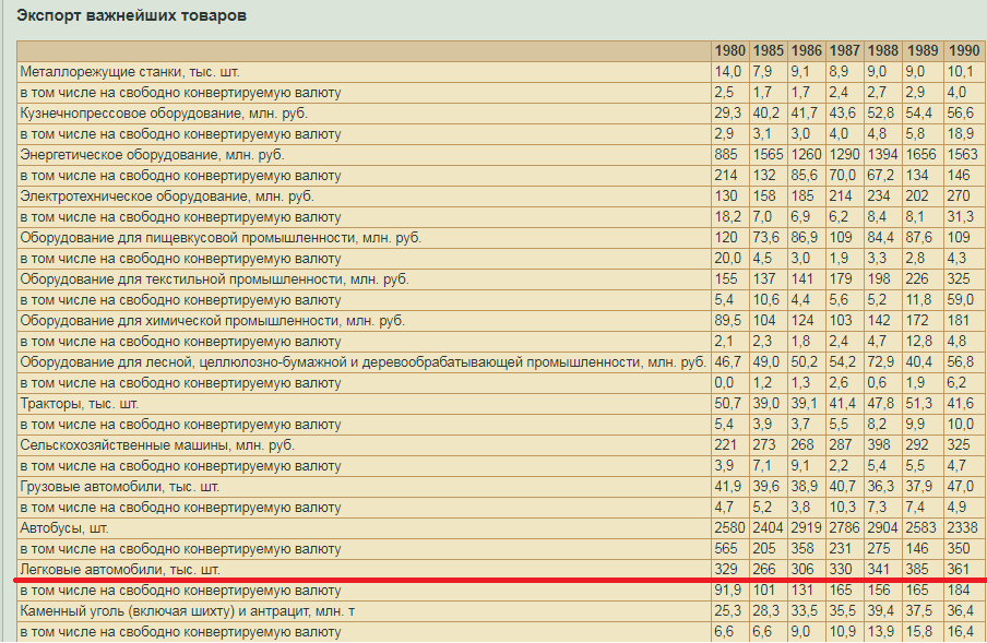 в том числе свободного и