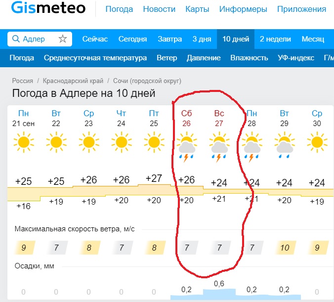 Гисметео верхнеяркеево на месяц. Гисметео. Погода. Прогноз погоды на 10 дней. Погода на неделю.