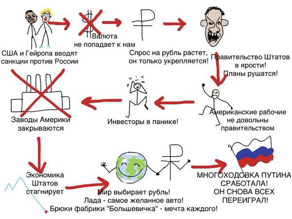 Отказ РФ от «Южного потока» — блестящий ход