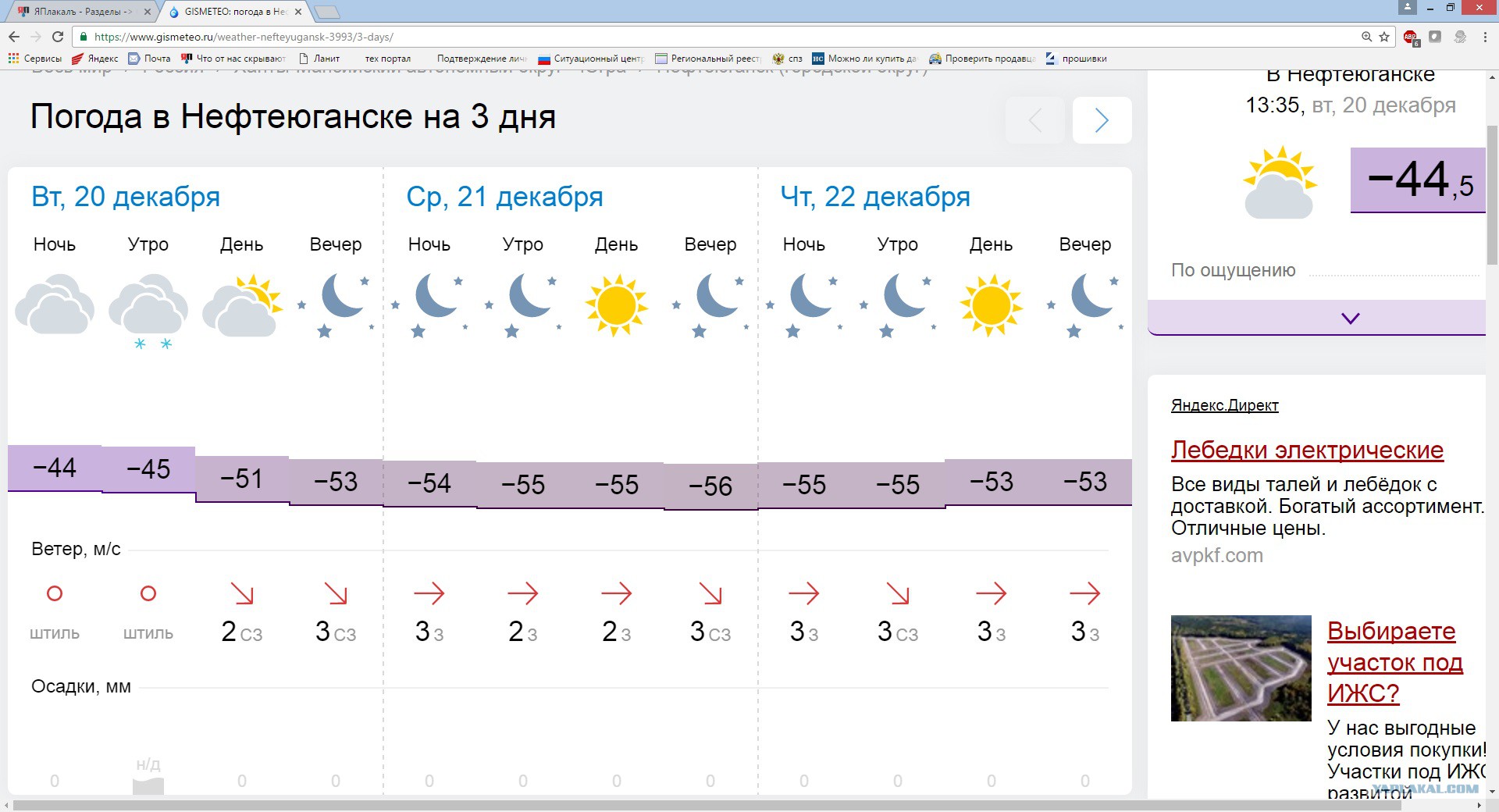 Погода владикавказ на 14 дней 2024. Погода в Нефтеюганске. Нефтеюганск климат. Погода в Нефтеюганске сегодня. Температура в Нефтеюганске.