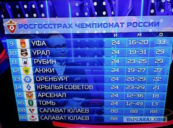 Футбол Чемпионат России 2016-17. Кубок России,РФПЛ,ФНЛ. Часть XV