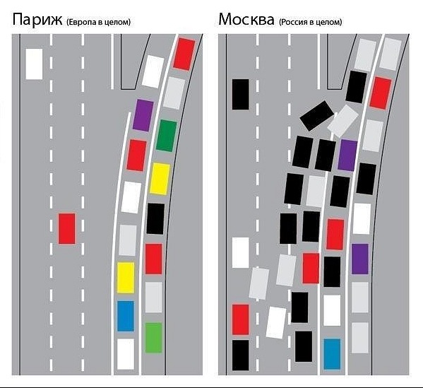 Менталитет нашего автолюбителя