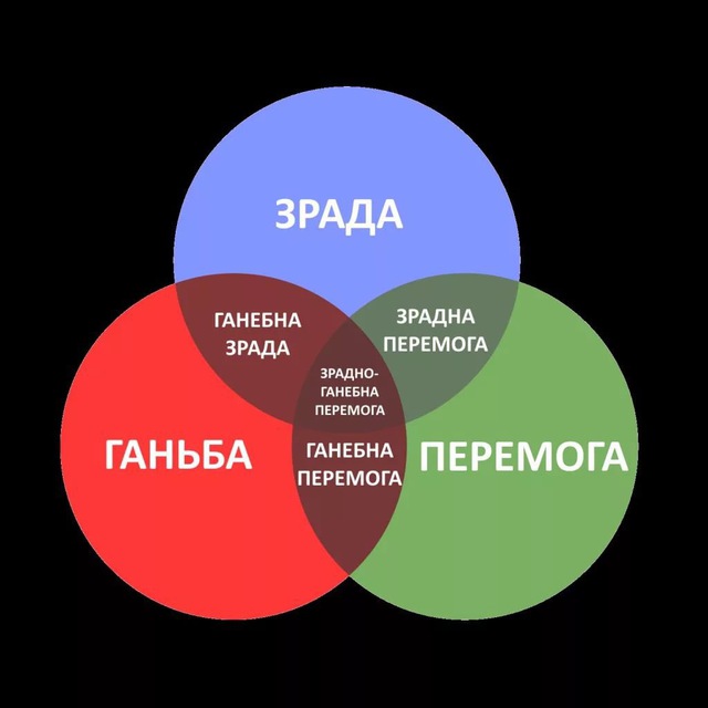 Путь от клоуна до идиота