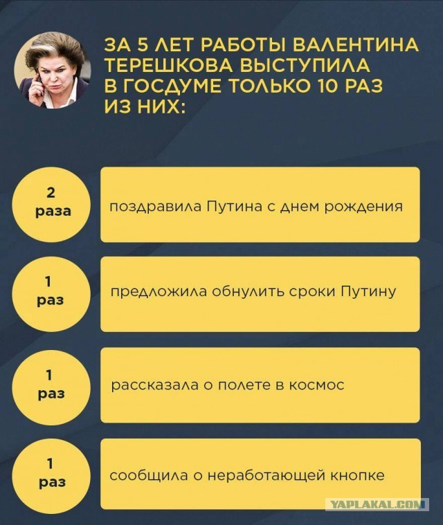 Терешкова станет главой думской комиссии по этике