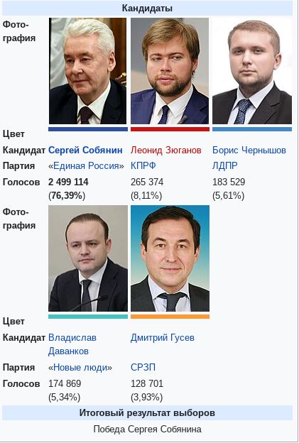 Здравствуй Северная корея или что это было?