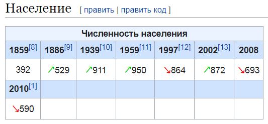 В селе Тургиново построили новый ледовый дворец