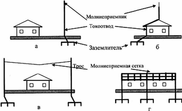 Удары молний в Останкинскую башню во время вчерашней грозы