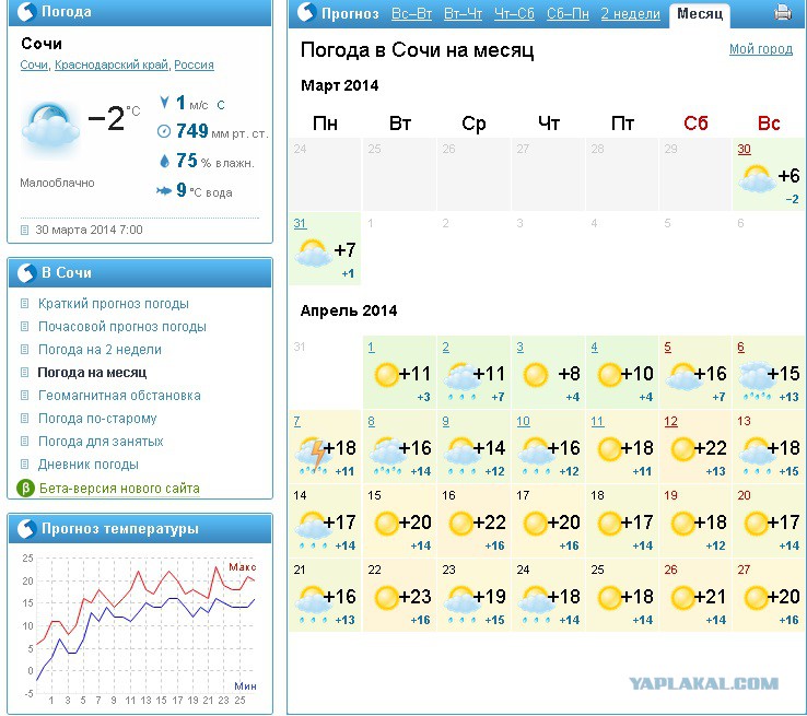Погода в Сочи. Температура и климат Сочи. Погода на месяц. Прогноз погоды в Сочи на неделю.