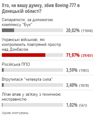 Поможем укроСМИ правильно проголосовать!