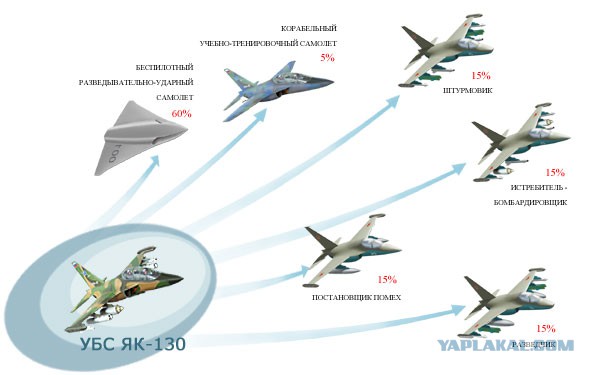 ЯК-130