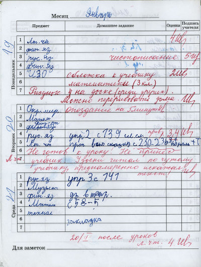 Предметы быта людей Страны Советов