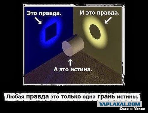 Наибольший вклад в победу во Второй мировой. Мнение иностранцев