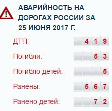 Водитель белого "Мерседеса" на пешеходном переходе в Невельске сбил девушку