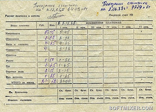 Назад в прошлое. 1987 против 2017 года